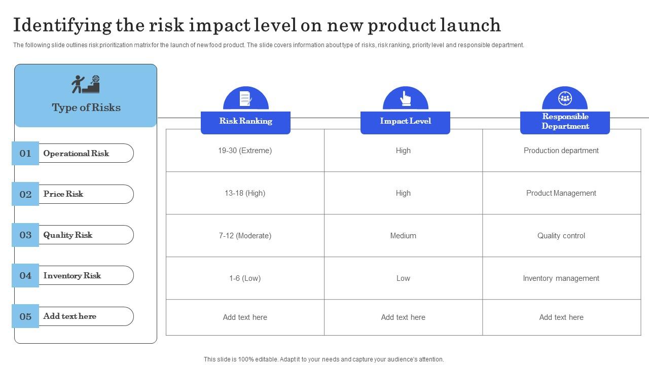 Launching New Commodity Identifying The Risk Impact Level On New Product Launch Mockup Pdf