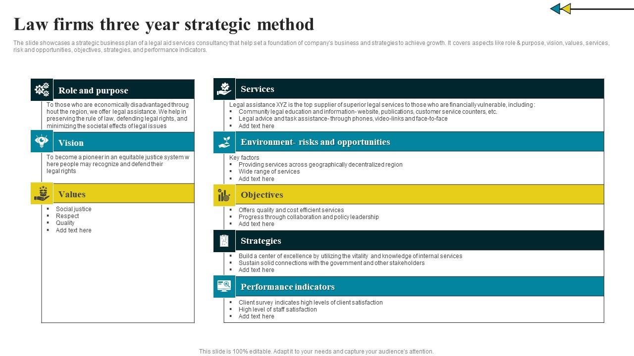 Law Firms Three Year Strategic Method Slides Pdf