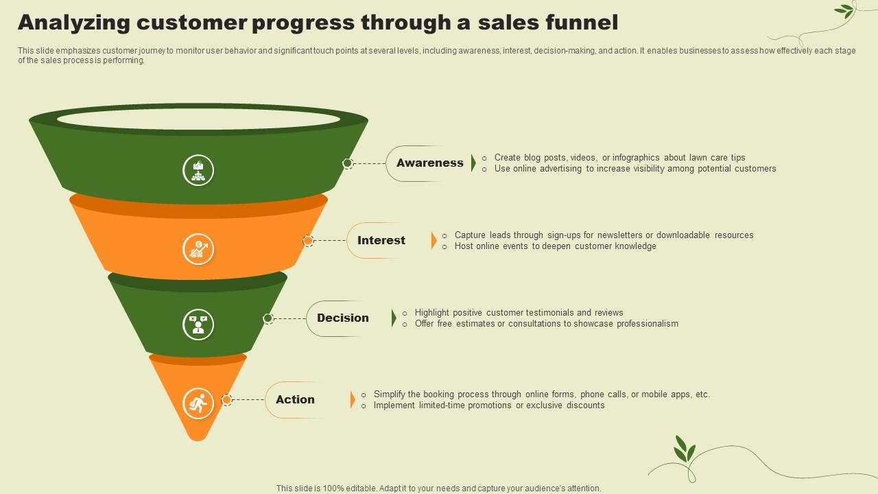 Lawn Care Services Business Plan Analyzing Customer Progress Through A Sales Funnel BP SS V