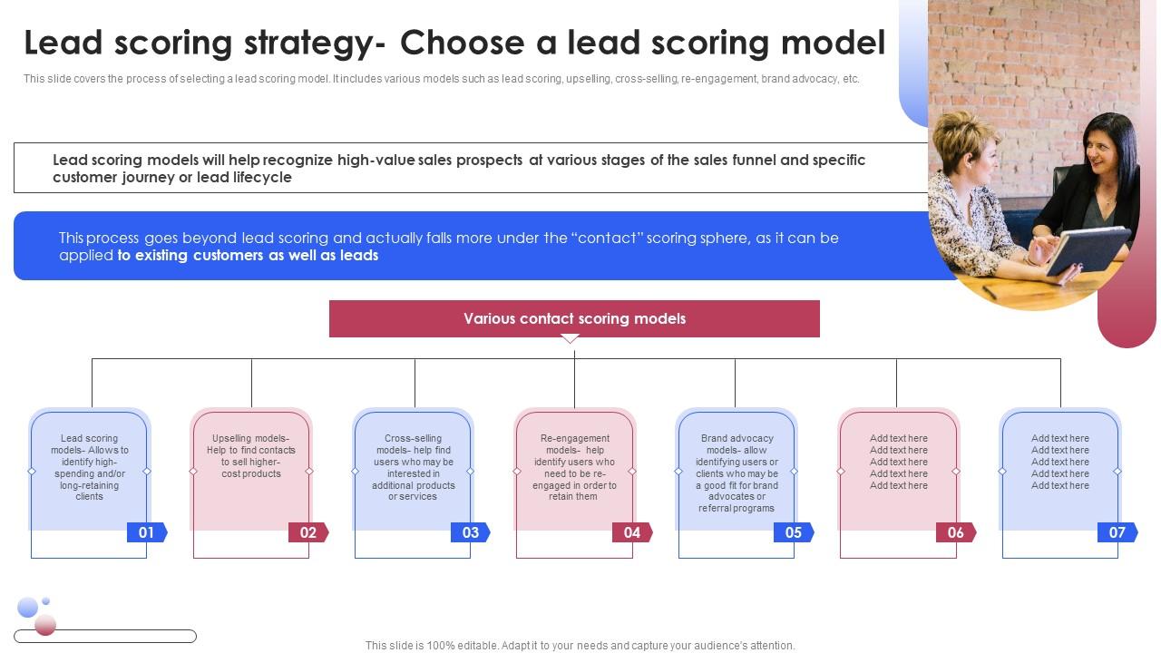 Lead Scoring Strategy Choose A Lead Scoring Model Various Techniques For Managing Themes PDF