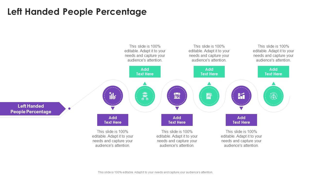 Left Handed People Percentage In Powerpoint And Google Slides Cpb
