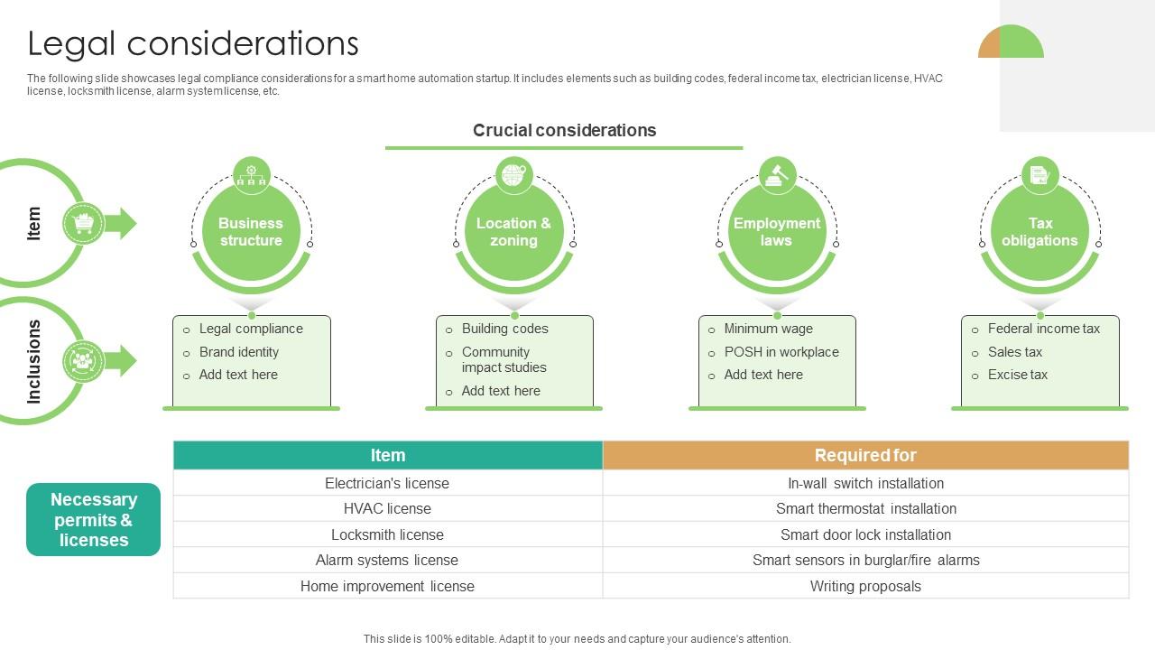 Legal Considerations Domotics Go To Market Strategy GTM SS V