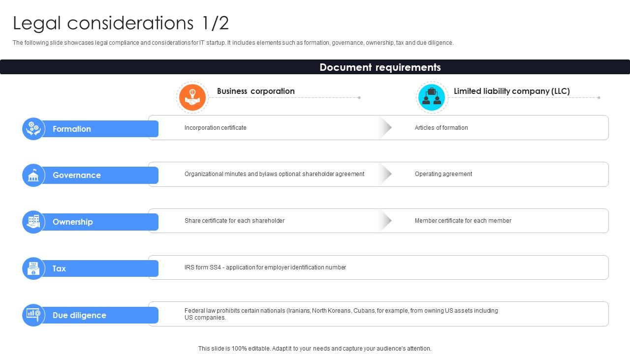 Legal Considerations Information Technology Startup Go To Market Strategy GTM SS V