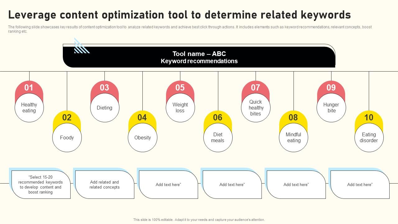 Leverage Content Optimization Tool To Determine Related Keywords Microsoft Pdf