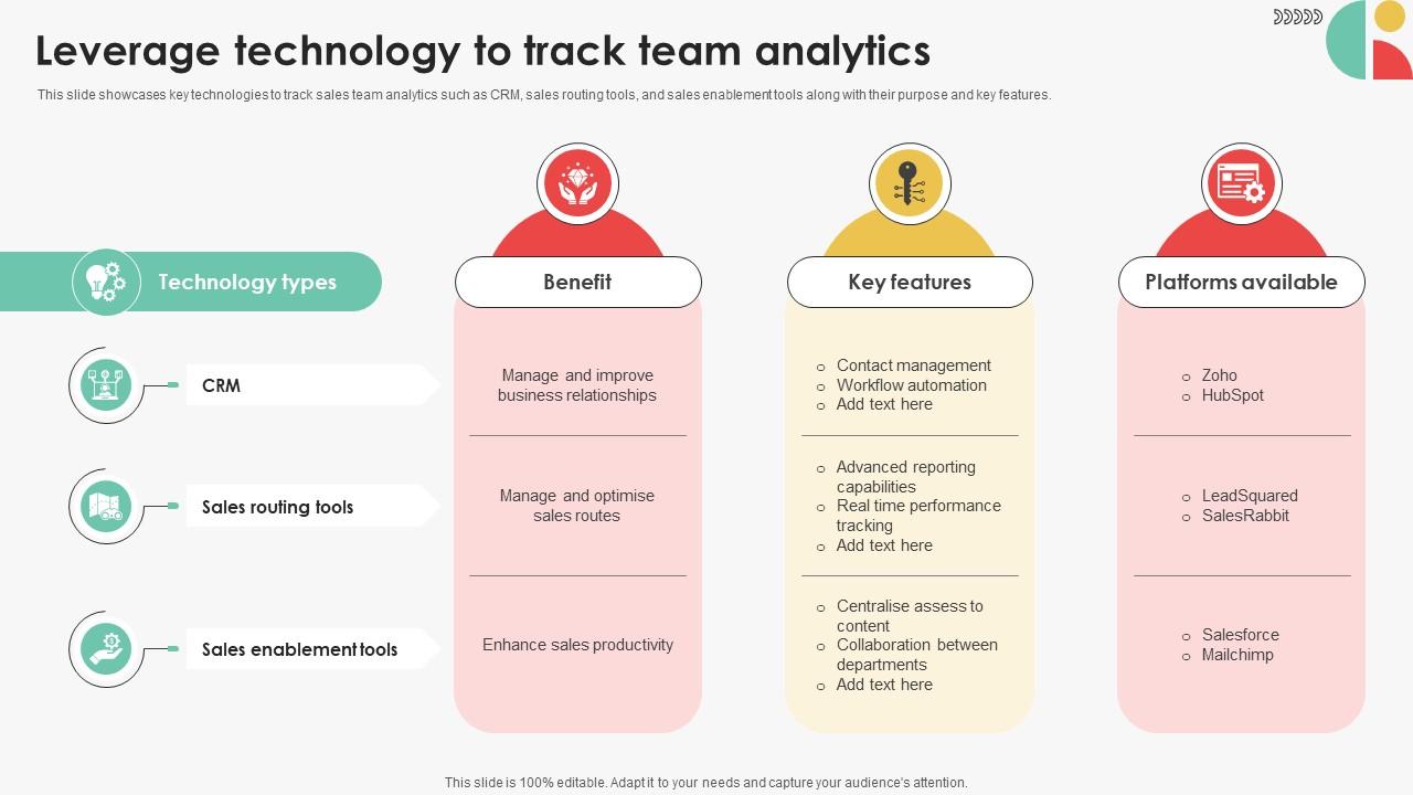 Leverage Technology To Track Team Analytics Efficient Sales Territory Management To Build SA SS V