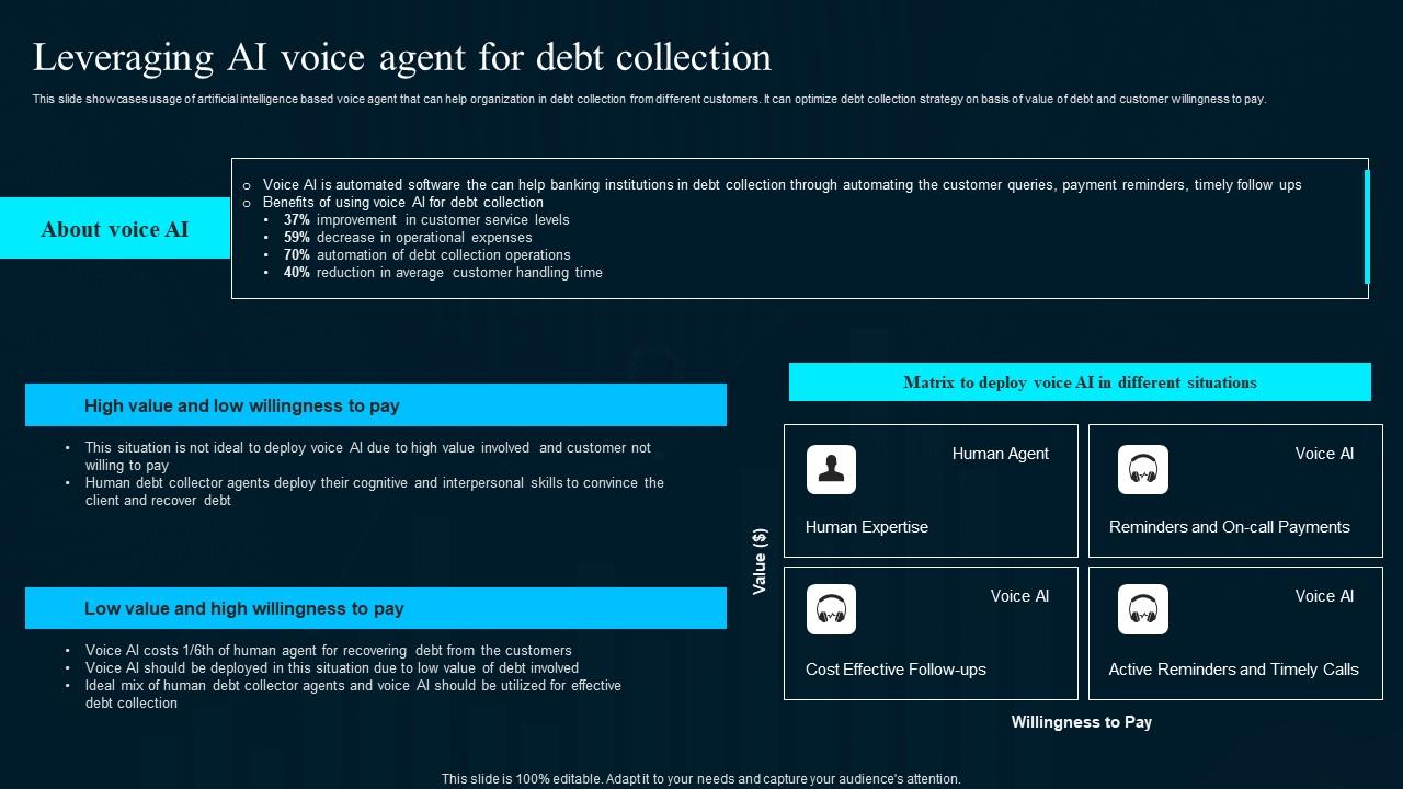 Leveraging Ai Voice Agent For Debt Collection Artificial Intelligence Applications Clipart Pdf