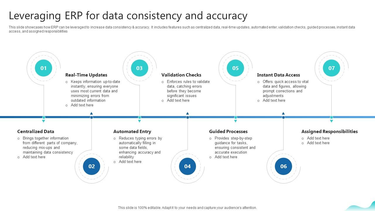 Leveraging Erp For Data Consistency And Accuracy Erp And Digital Transformation For Maximizing DT SS V