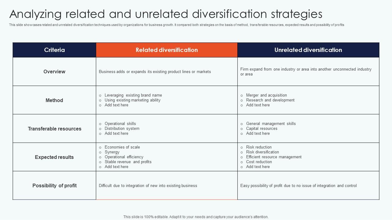 Leveraging Horizontal Vertical Diversification Analyzing Related Unrelated Designs Pdf