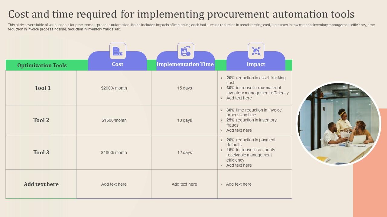 Leveraging Logistics Automation Cost And Time Required For Implementing Rules Pdf
