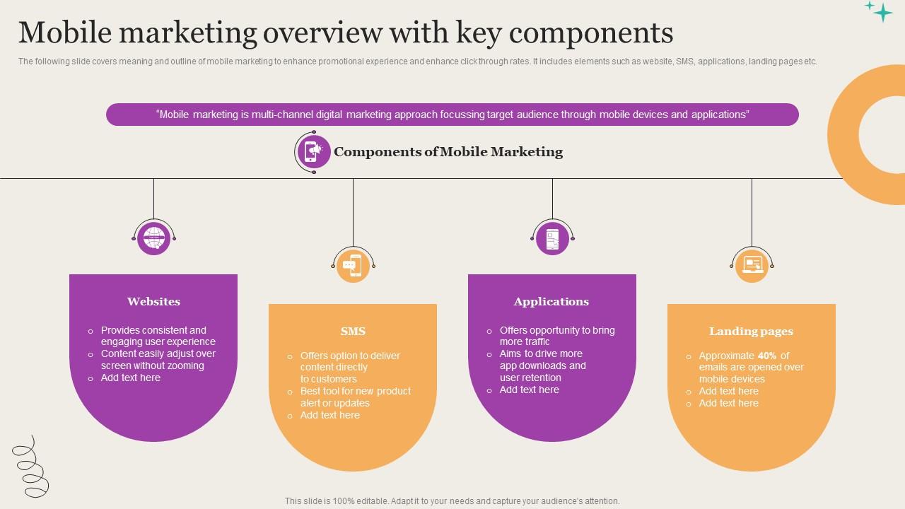 Leveraging Mobile Marketing Strategies Mobile Marketing Overview With Key Components Inspiration Pdf