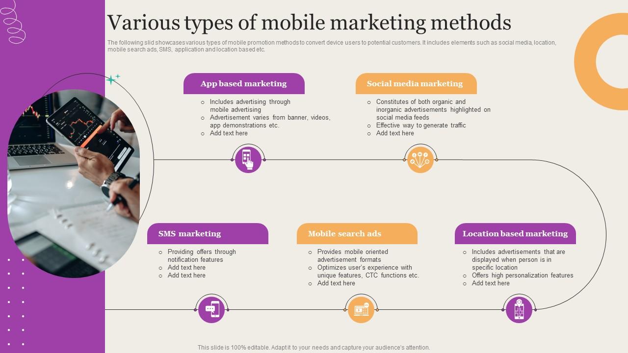 Leveraging Mobile Marketing Strategies Various Types Of Mobile Marketing Methods Rules Pdf