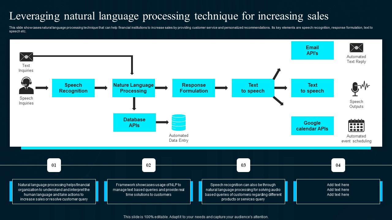 Leveraging Natural Language Processing Artificial Intelligence Applications Guidelines Pdf
