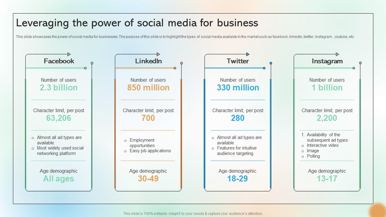 Leveraging The Power Of Social Media For Business Cracking The Code Of Social Media