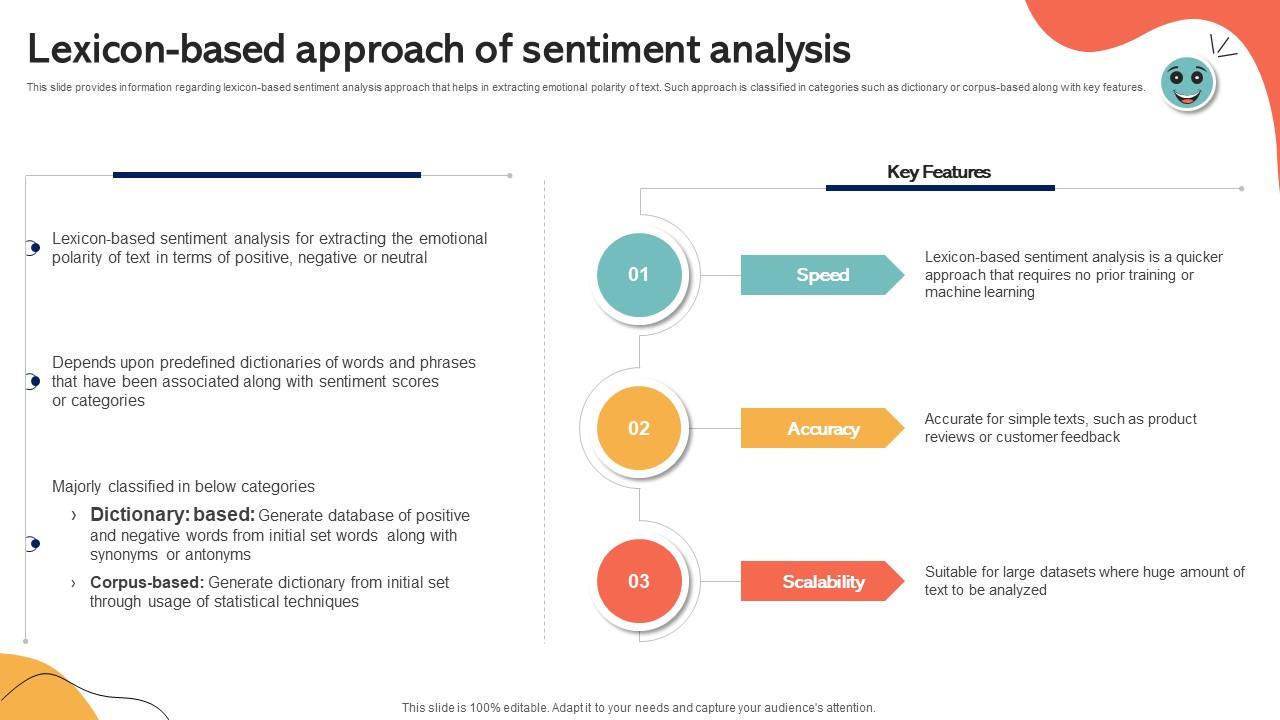 Lexicon Based Approach Of Sentiment Analysis Emotionally Intelligent Insights Leveraging AI SS V
