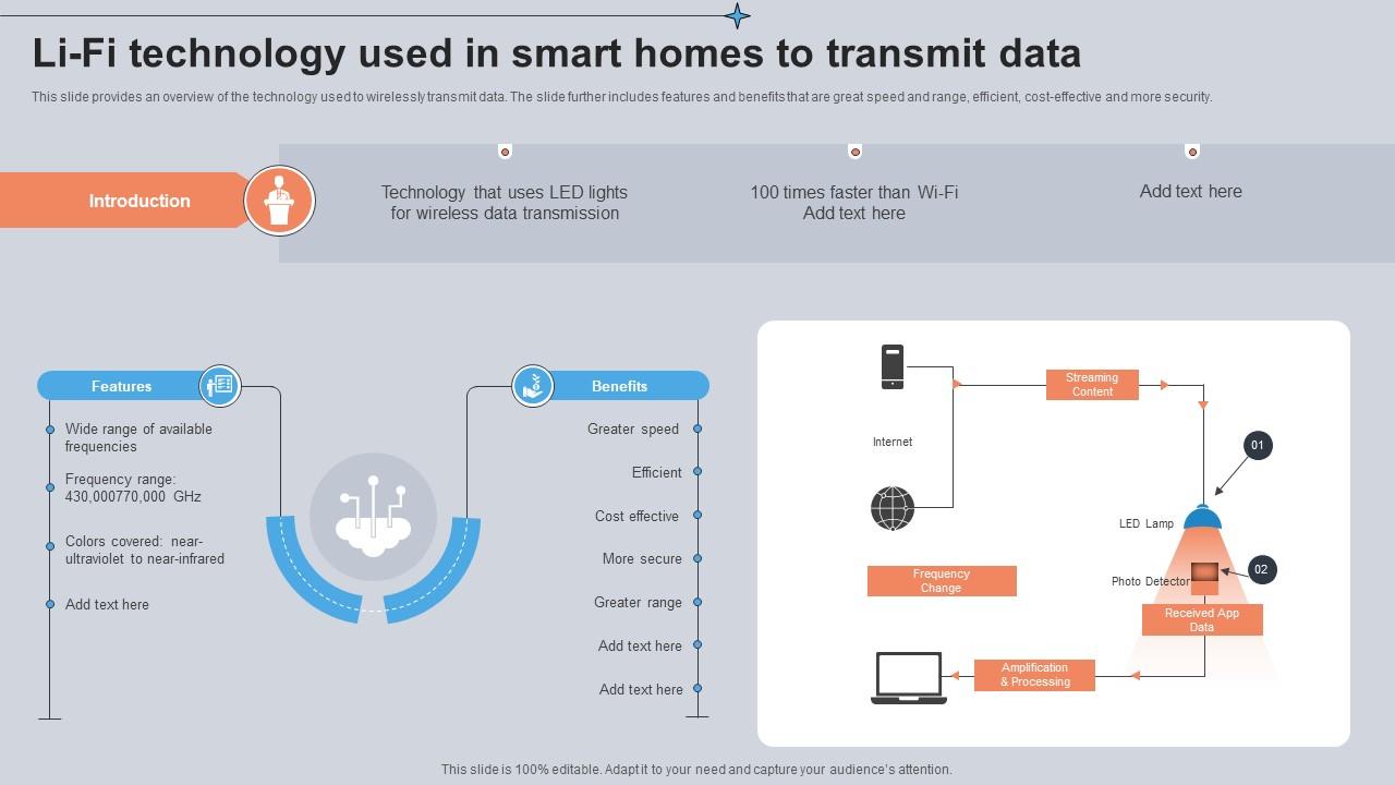 Li Fi Technology Used In Smart Homes To Transmit Data Utilizing Smart Appliances IoT SS V
