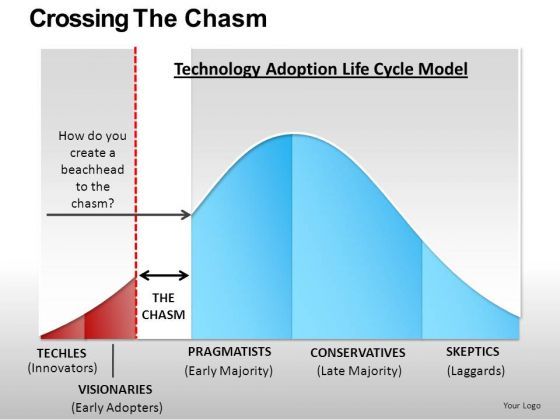 life_cycle_charts_technology_adoption_model_powerpoint_templates_1.jpg