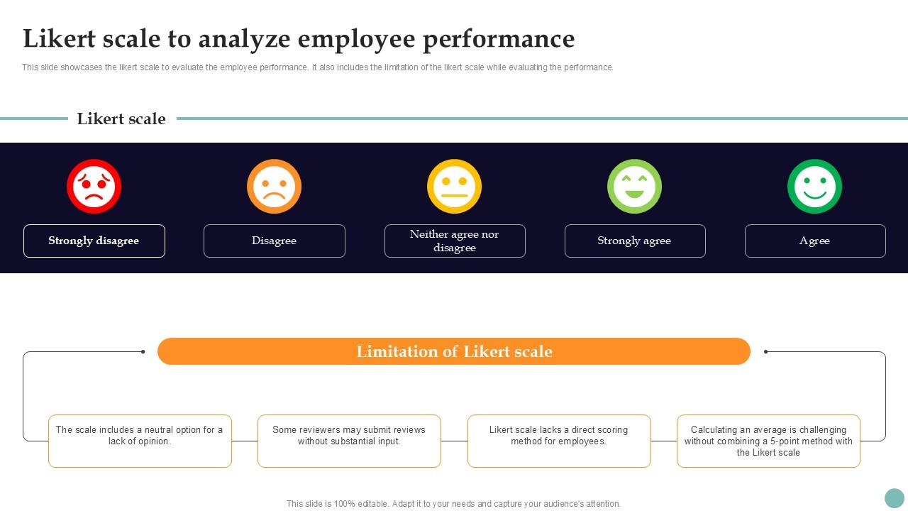 Likert Scale To Analyze Employee Improving Employee Performance PPT PowerPoint Strategy SS V