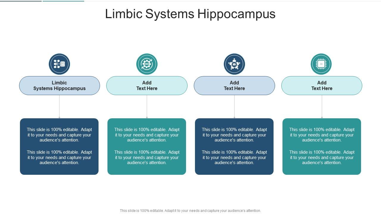 Limbic Systems Hippocampus In Powerpoint And Google Slides Cpb