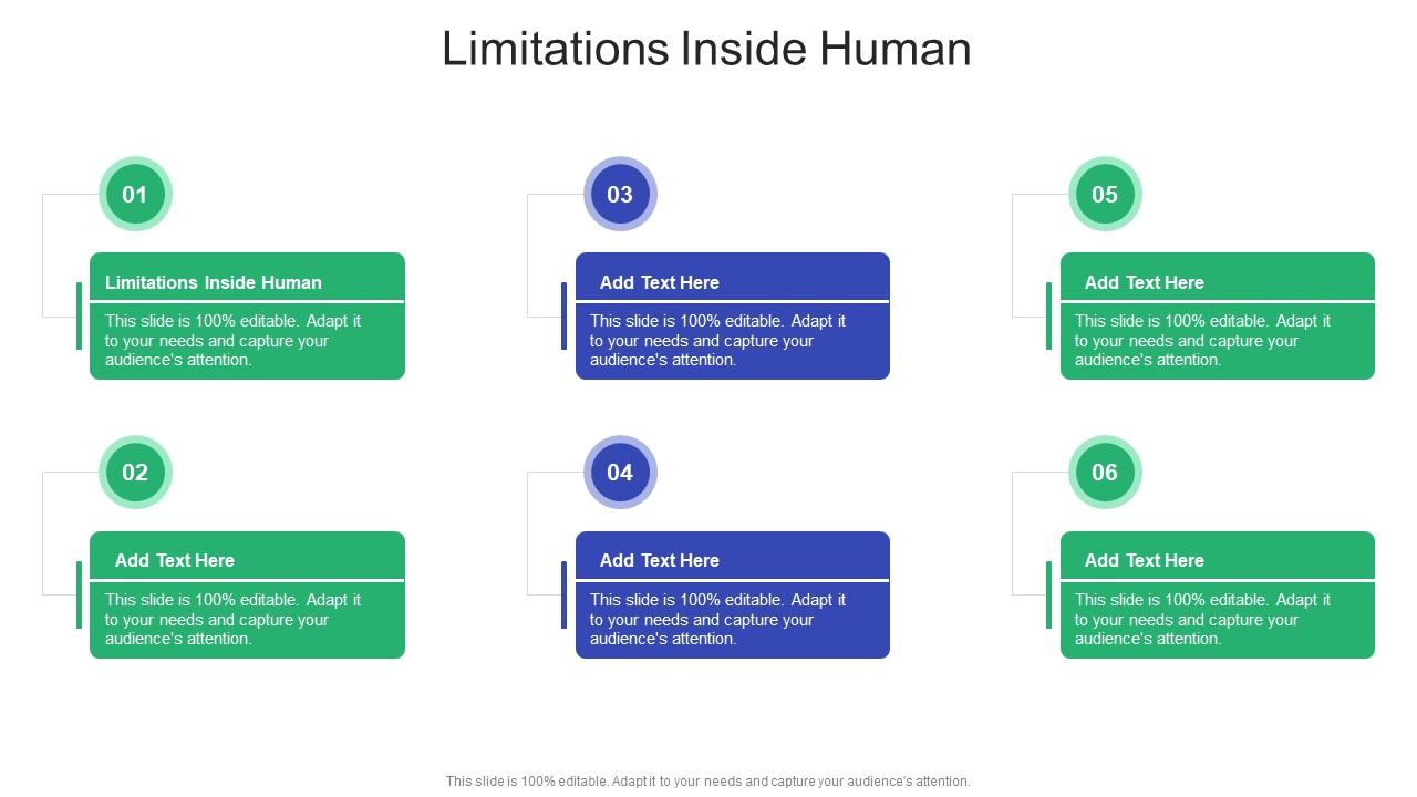 Limitations Inside Human In Powerpoint And Google Slides Cpb