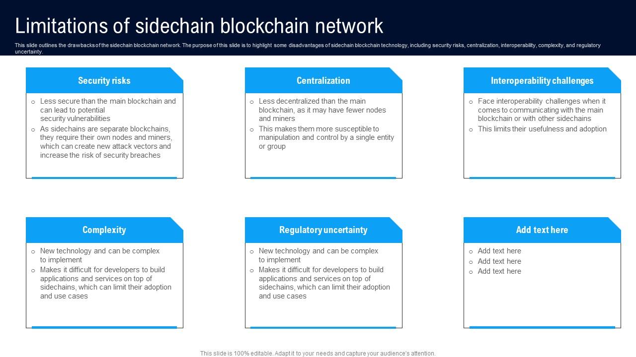 Limitations Sidechain Blockchain Different Architectures Of Blockchain Professional Pdf