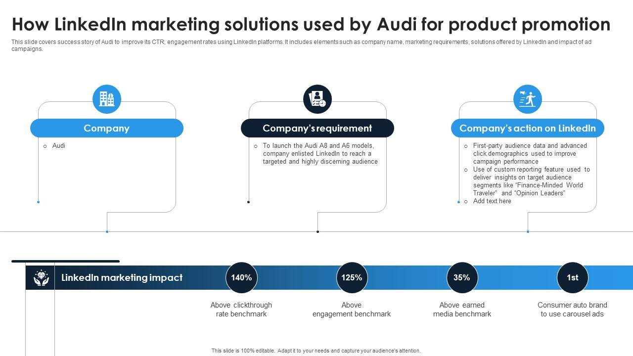 Linkedin Content Strategies How Linkedin Marketing Solutions Used By Audi MKT SS V