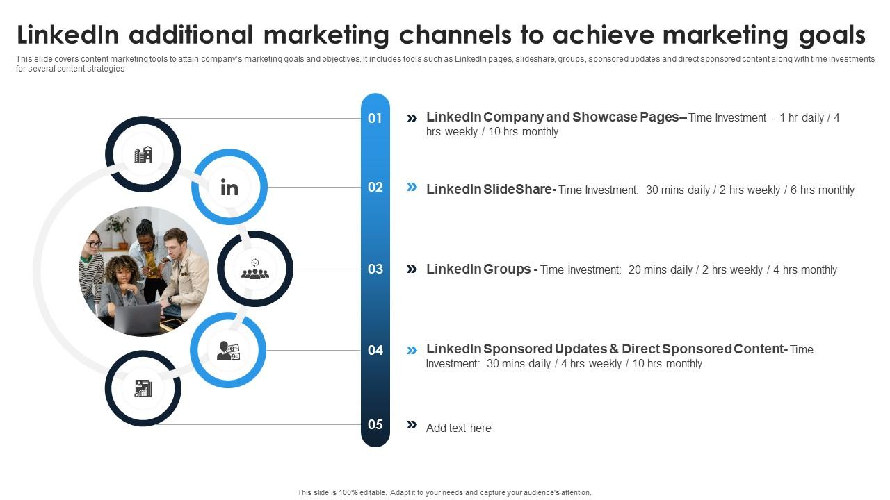 Linkedin Content Strategies Linkedin Additional Marketing Channels To Achieve MKT SS V