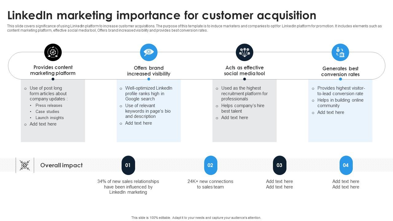 Linkedin Content Strategies Linkedin Marketing Importance For Customer MKT SS V