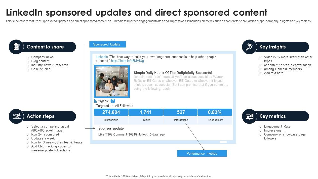 Linkedin Content Strategies Linkedin Sponsored Updates And Direct Sponsored MKT SS V