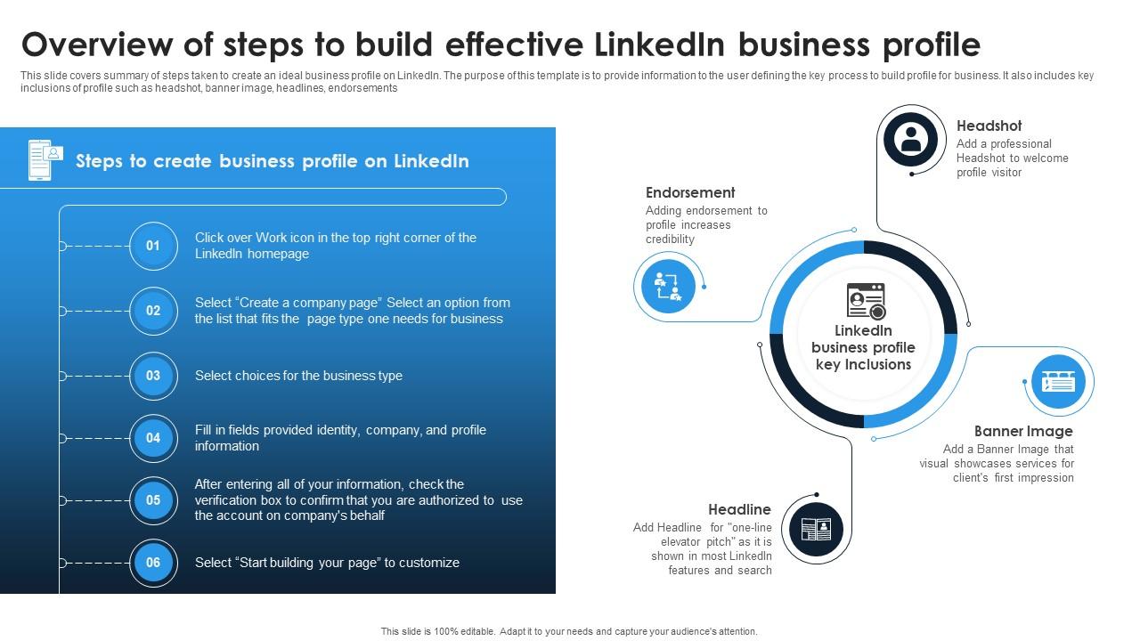 Linkedin Content Strategies Overview Of Steps To Build Effective Linkedin Business MKT SS V