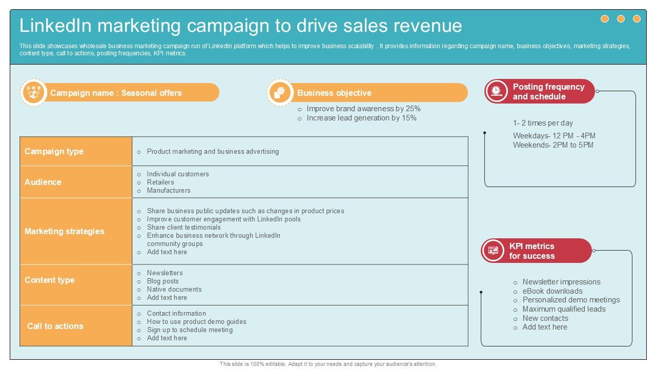 Linkedin Marketing Campaign Comprehensive Guide To Wholesale Ppt Powerpoint