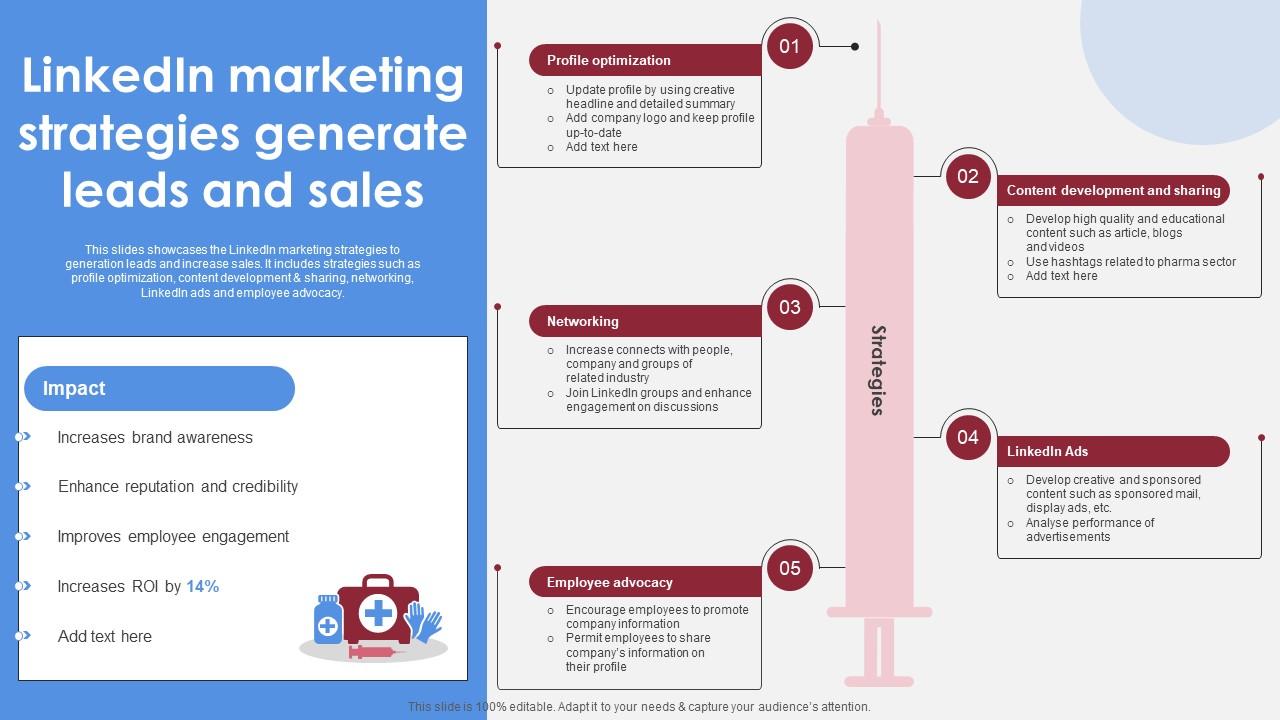 Linkedin Marketing Strategies Generate Leads Accelerating Market Share And Profitability MKT SS V