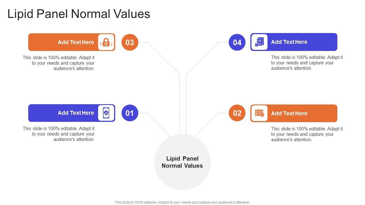 Lipid Panel Normal Values In Powerpoint And Google Slides Cpb