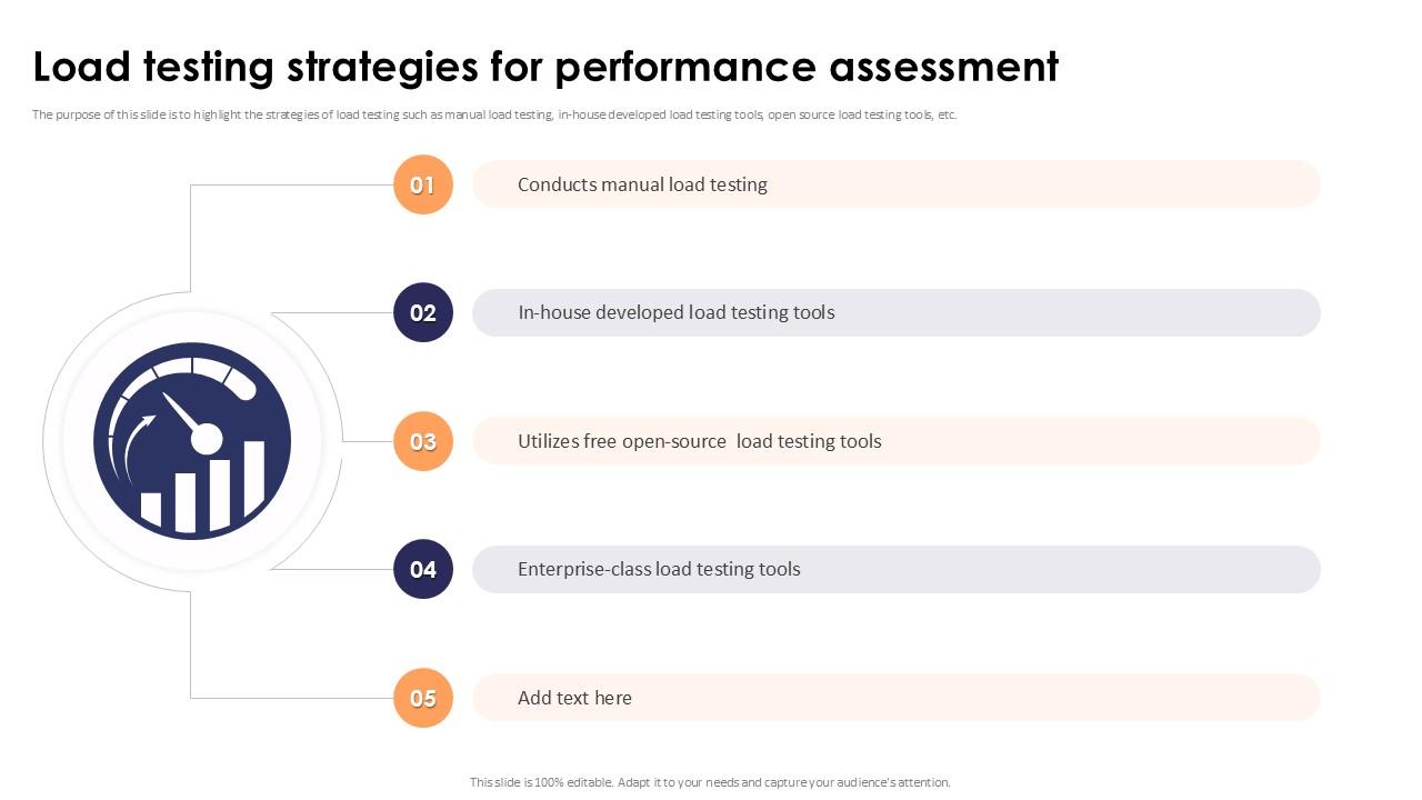 Load Testing Strategies For Performance Assessment Stress Testing For Robust Ppt Slide