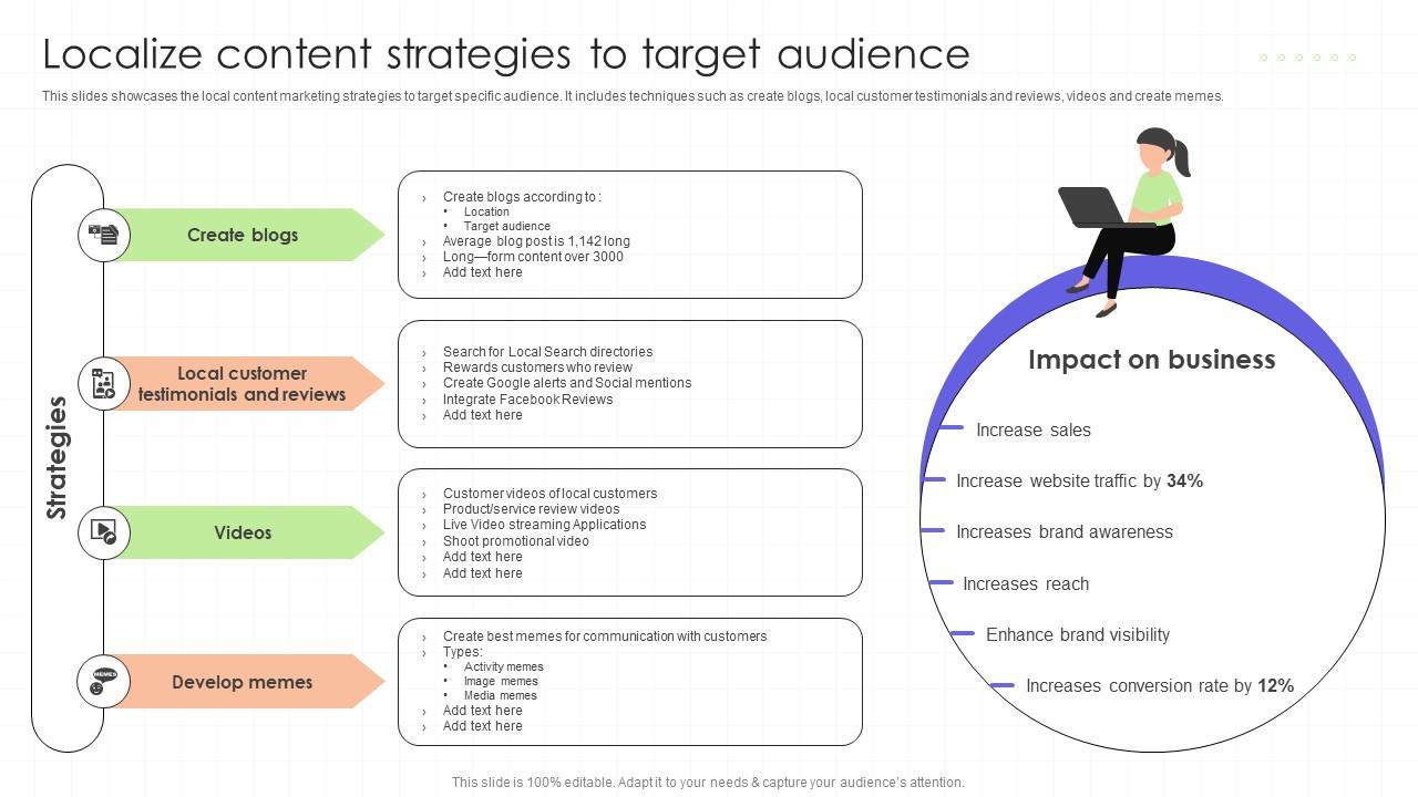 Localize Content Strategies To Target Audience Regional Marketing Plan To Boost Sales MKT SS