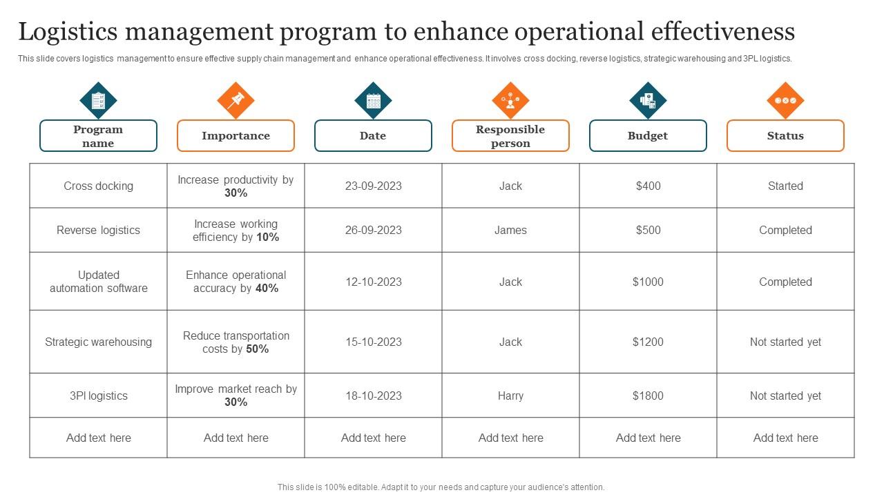 Logistics Management Program Advanced Supply Chain Improvement Strategies Background Pdf