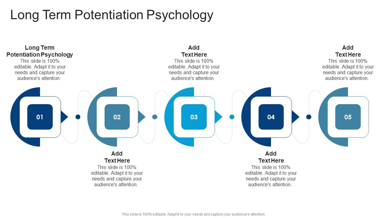 Long Term Potentiation Psychology In Powerpoint And Google Slides Cpb