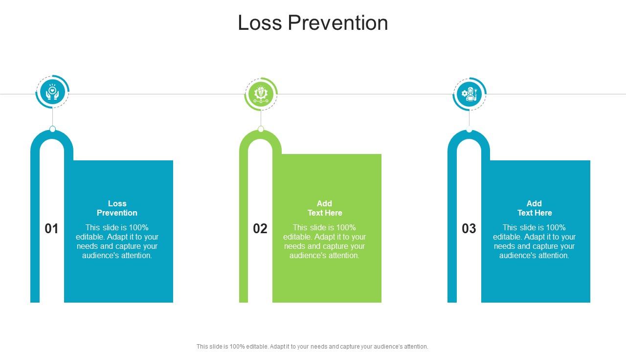 Loss Prevention In Powerpoint And Google Slides Cpb