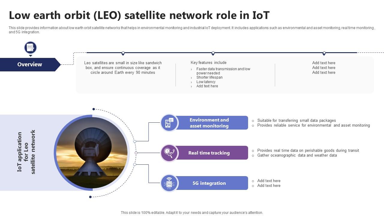 Low Earth Orbit Leo Satellite Network Role In IoT In Orbit Unleashing The Power IoT SS V