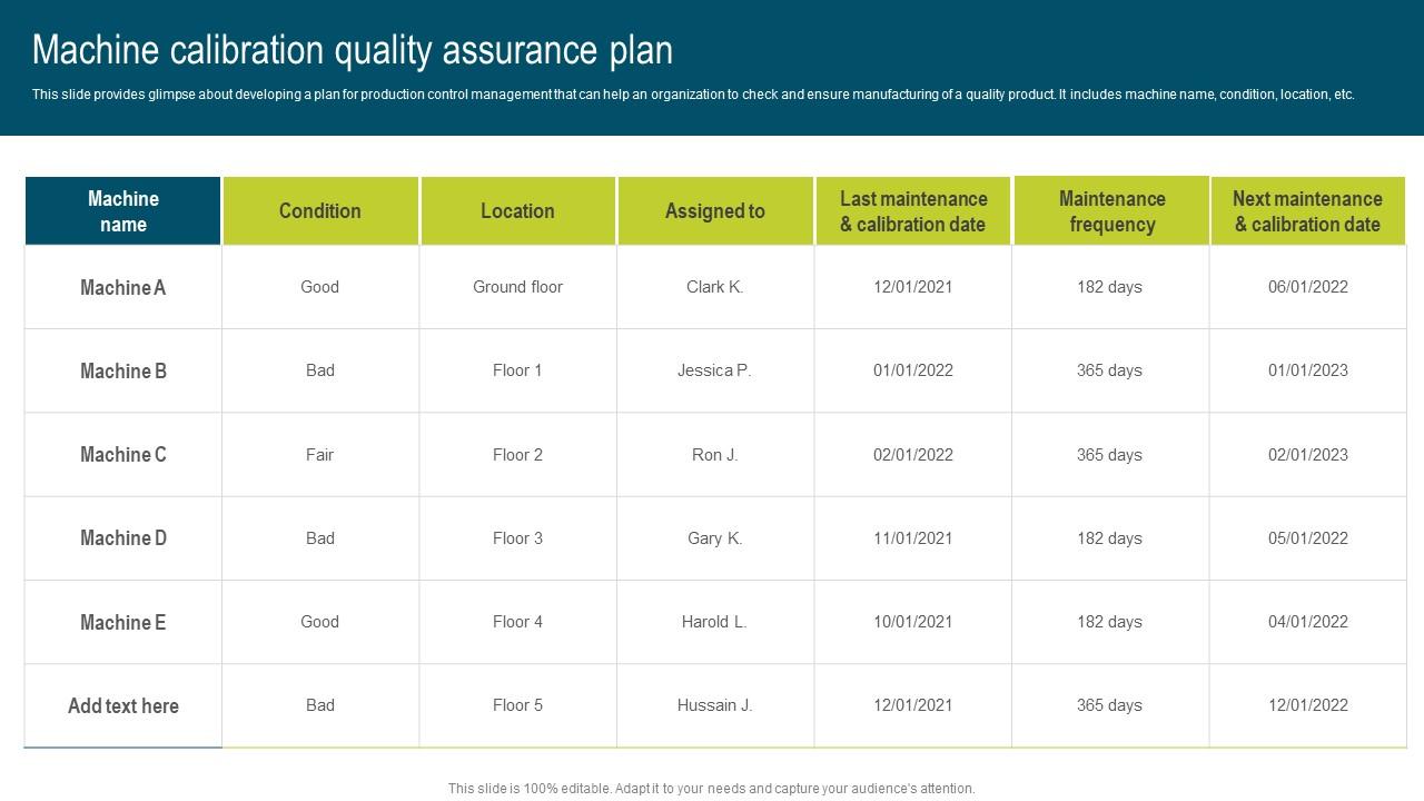 Machine Calibration Quality Assurance Plan Developing Extensive Plan For Operational Structure Pdf