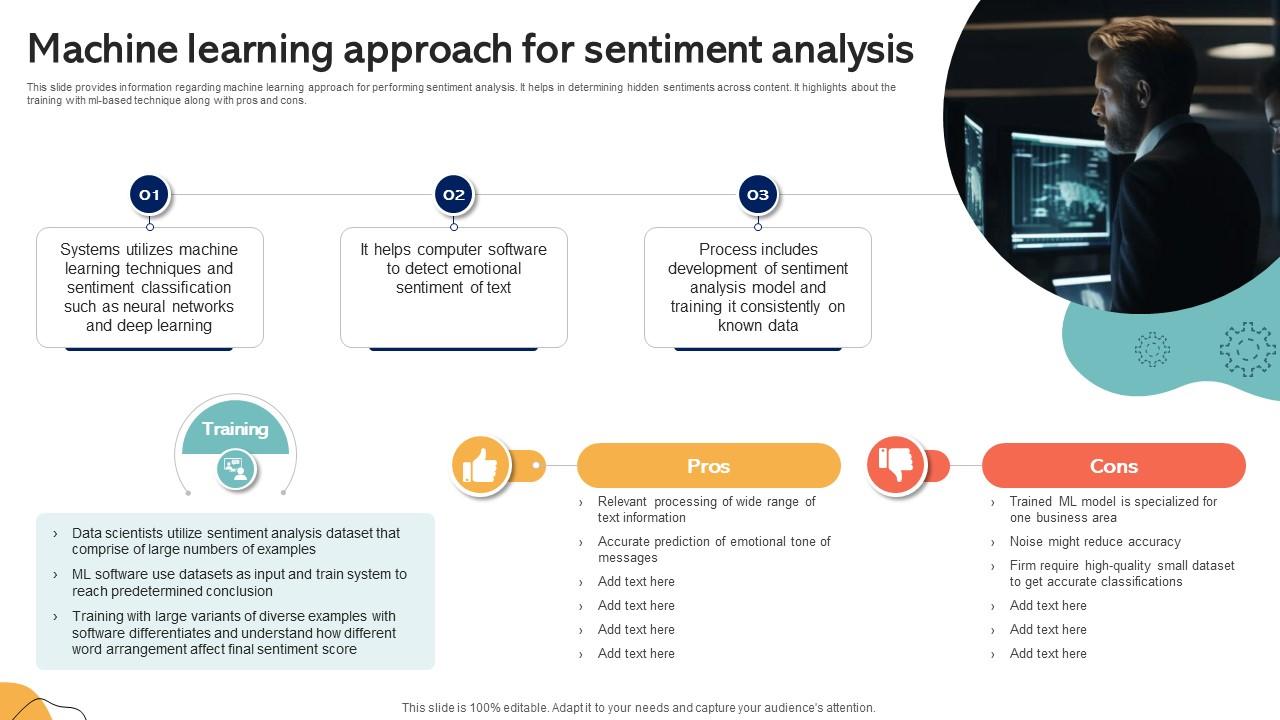 Machine Learning Approach For Sentiment Analysis Emotionally Intelligent Insights Leveraging AI SS V