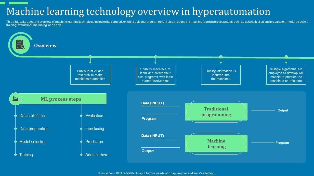 Machine Learning Technology Overview In Hyperautomation Ppt Infographic Template Example Pdf