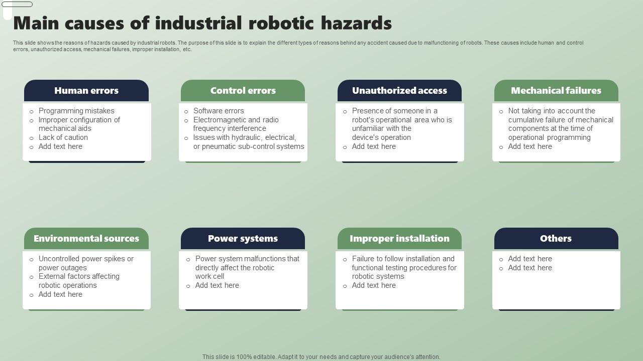 Main Causes Of Industrial Robotic Hazards Applications Of Industrial Robots Inspiration Pdf