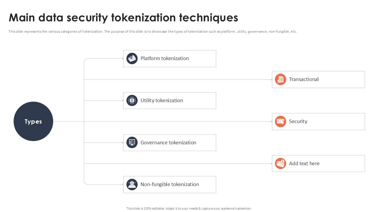 Main Data Security Tokenization Techniques Securing Your Data Ppt Sample