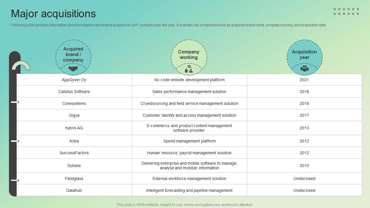 Major Acquisitions Enterprise Software Solution Providing Company Profile CP SS V