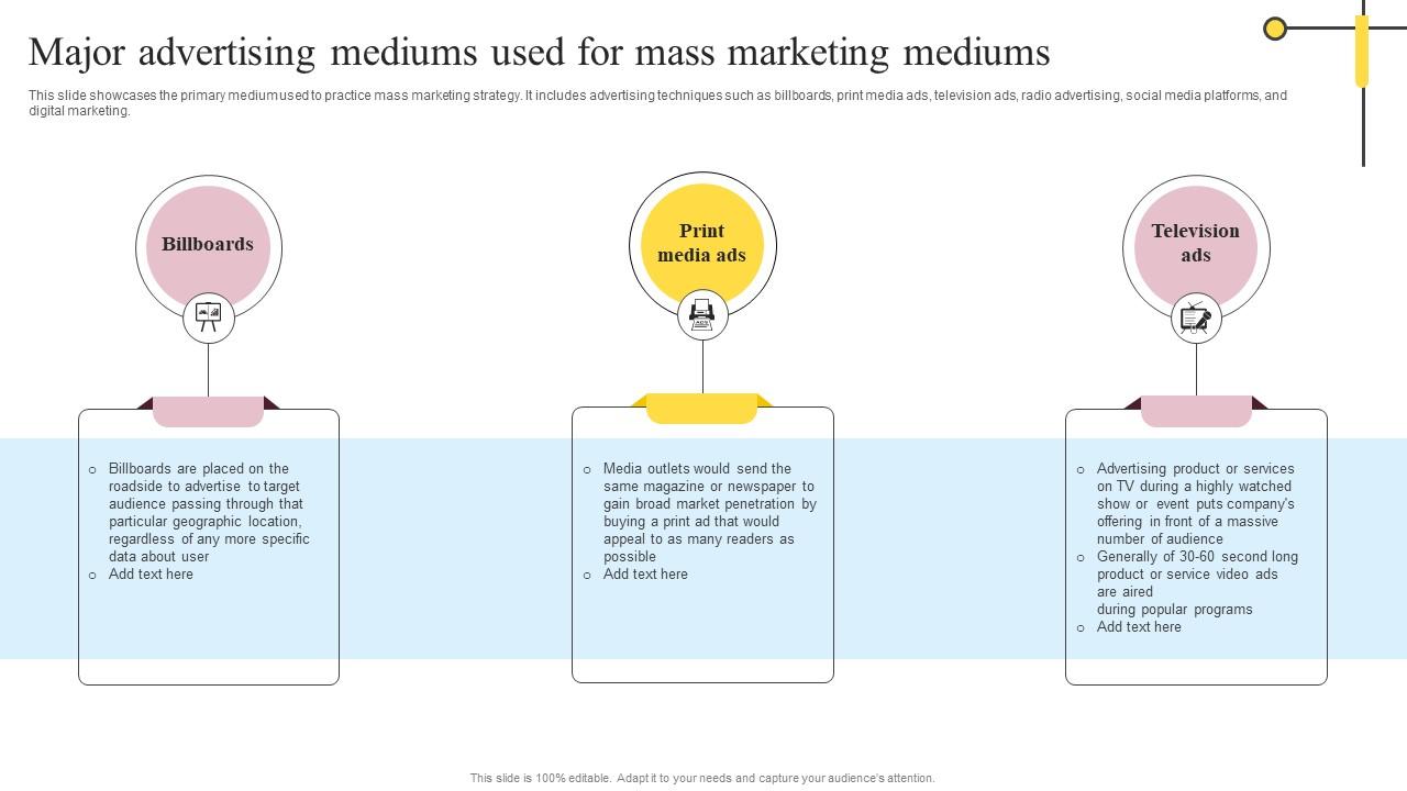 Major Advertising Mediums Used For Mass Definitive Guide On Mass Advertising Background Pdf