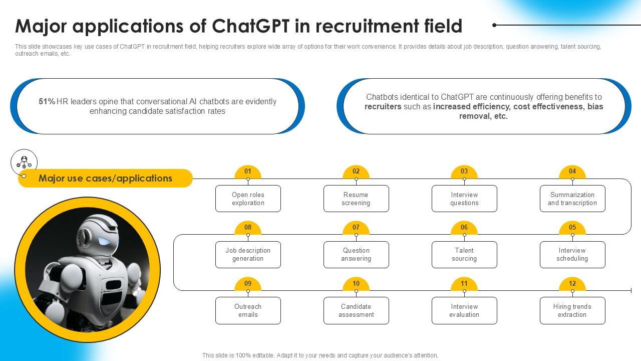 Major Applications Of ChatGPT AI Powered Recruitment Enhancing Ppt Sample AI SS V
