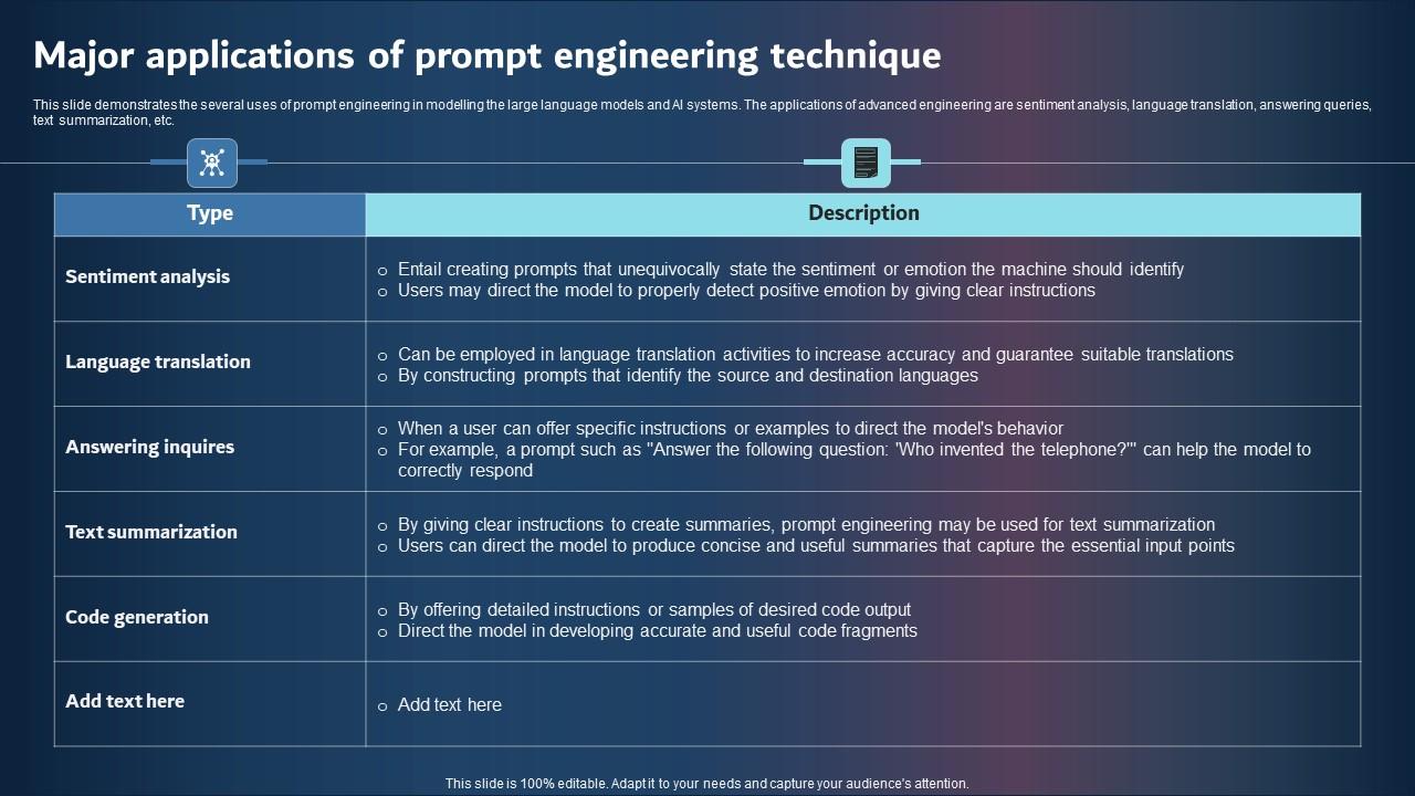 Major Applications Of Prompt Engineering Technique Summary PDF
