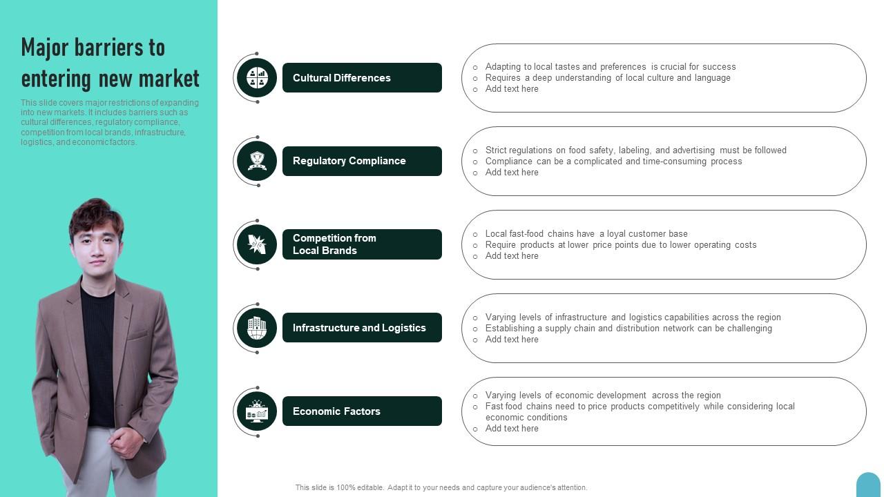 Major Barriers To Entering New Market Enhancing Global Presence Elements Pdf