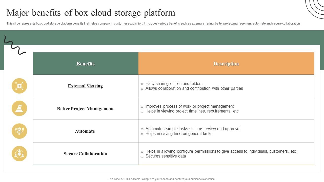 Major Benefits Of Box Cloud Storage Platform Ultimate Guide To Adopt Box Diagrams PDF