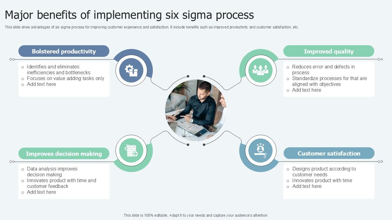 Major Benefits Of Implementing Lean Six Sigma In Manufacturing Ppt Powerpoint